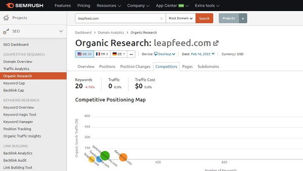 Analyze Competitors Keywords