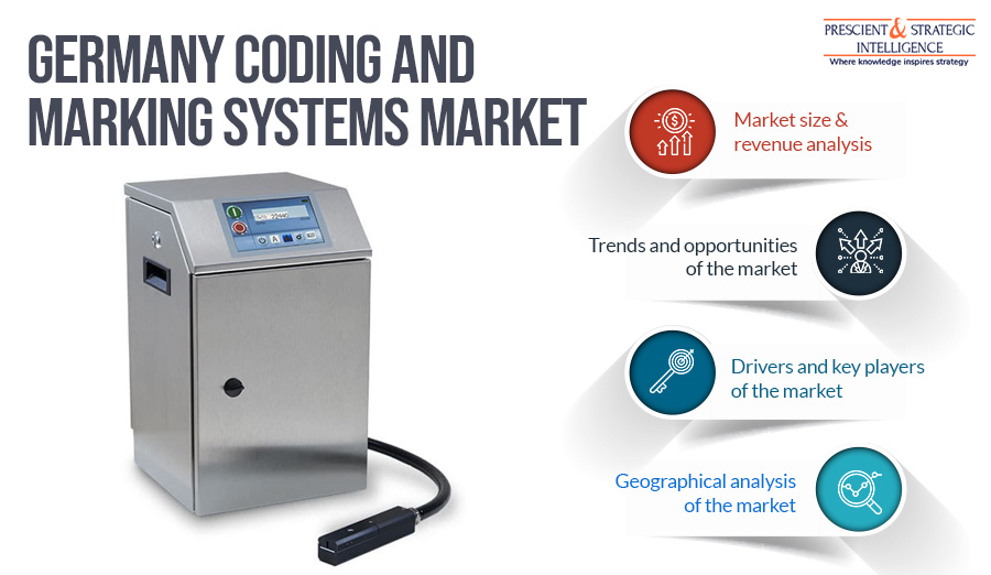 Germany Coding and Marking Systems Market
