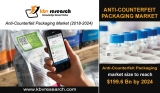 Pharmaceutical Industry Boosting the Adoption of Anti-counterfeit Packaging- KBV Research
